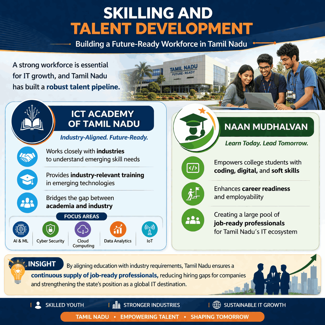 Skilling and Talent Development